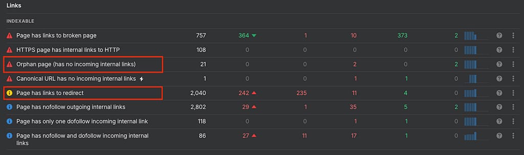 internal link building errors