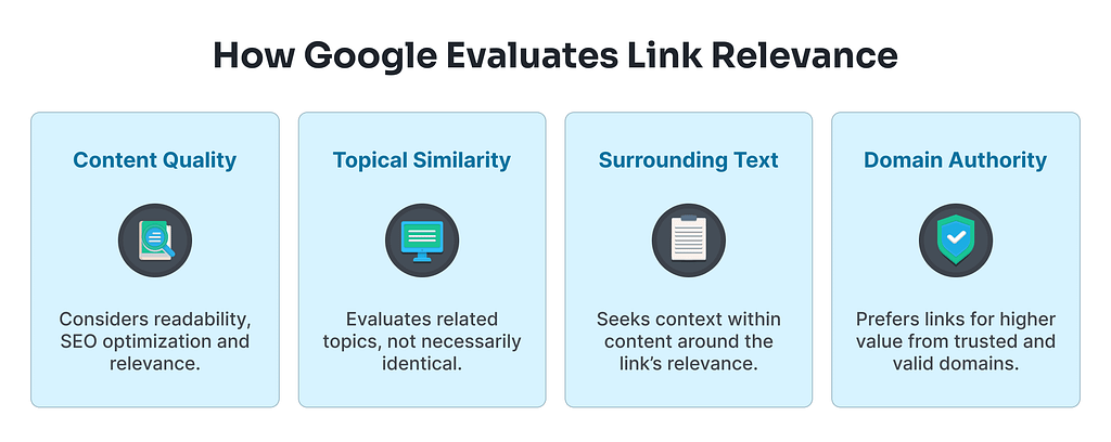How Google's Algorithm Evaluates Link Relevance