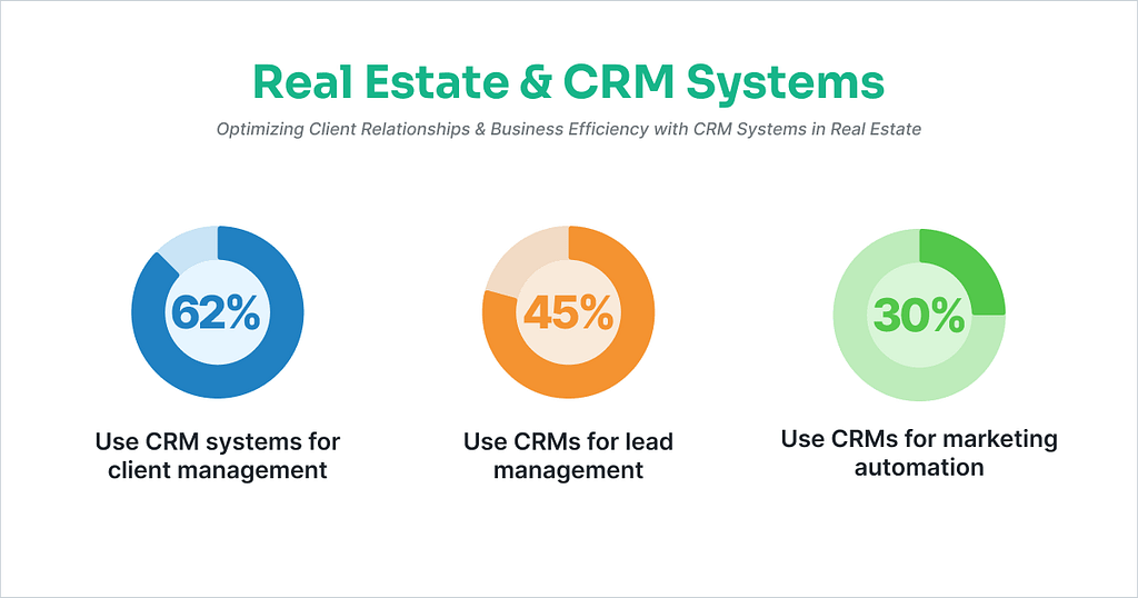Real Estate & CRM Systems