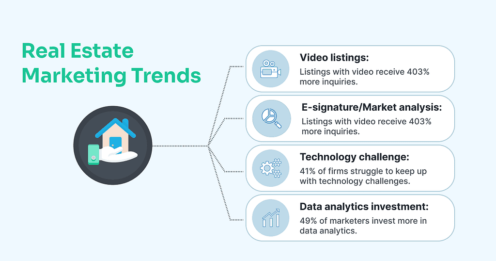 Real Estate Marketing Trends