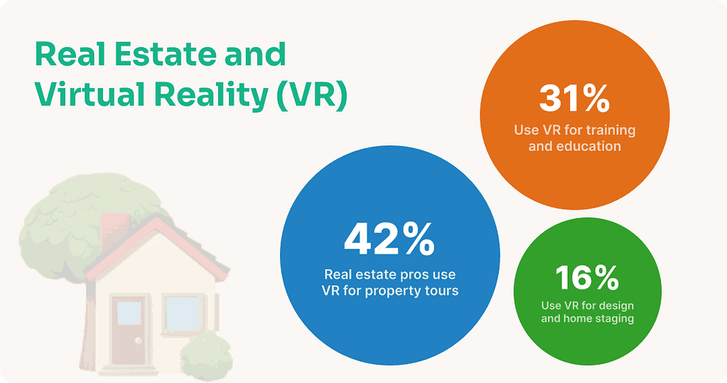 Real Estate and Virtual Reality (VR)