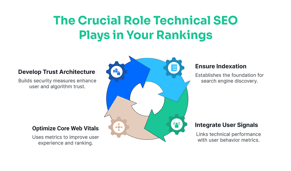 technical seo importance