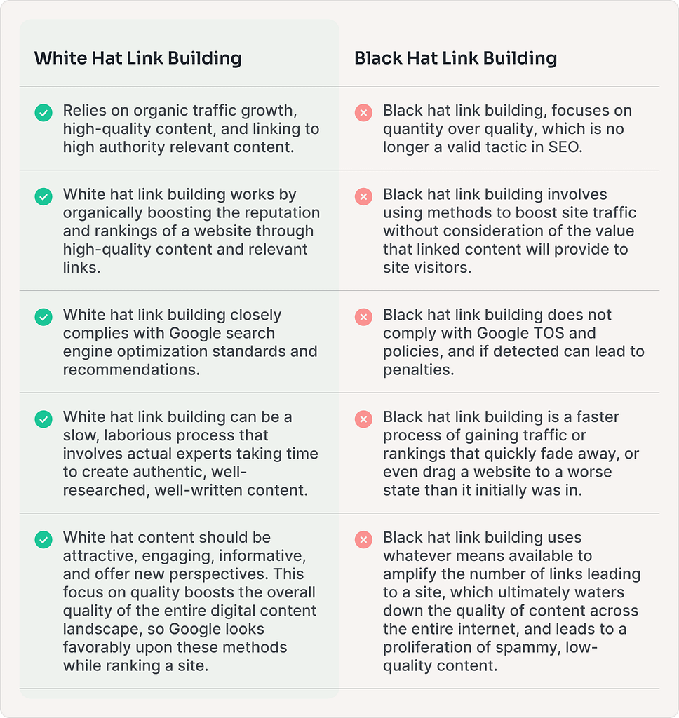 Black hat vs White hat SEO