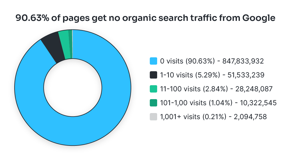 High-Quality Backlinks Explained
