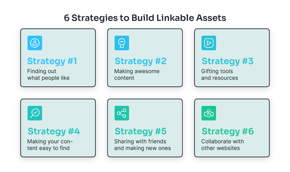Strategies to Build Linkable Assets