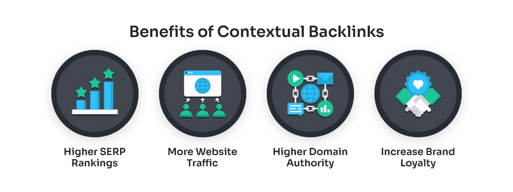 Benefits of Backlinks
