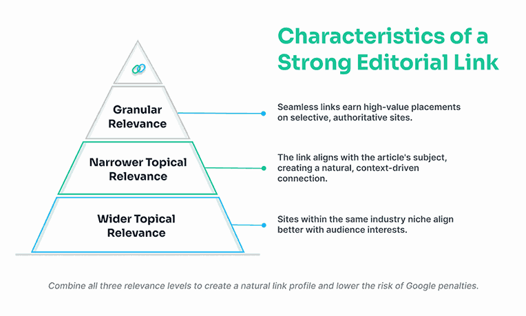 characteristics of a strong editorial link