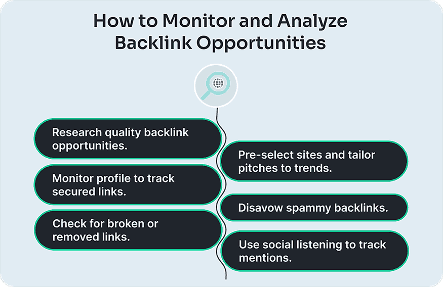 monitor state of link building campaign