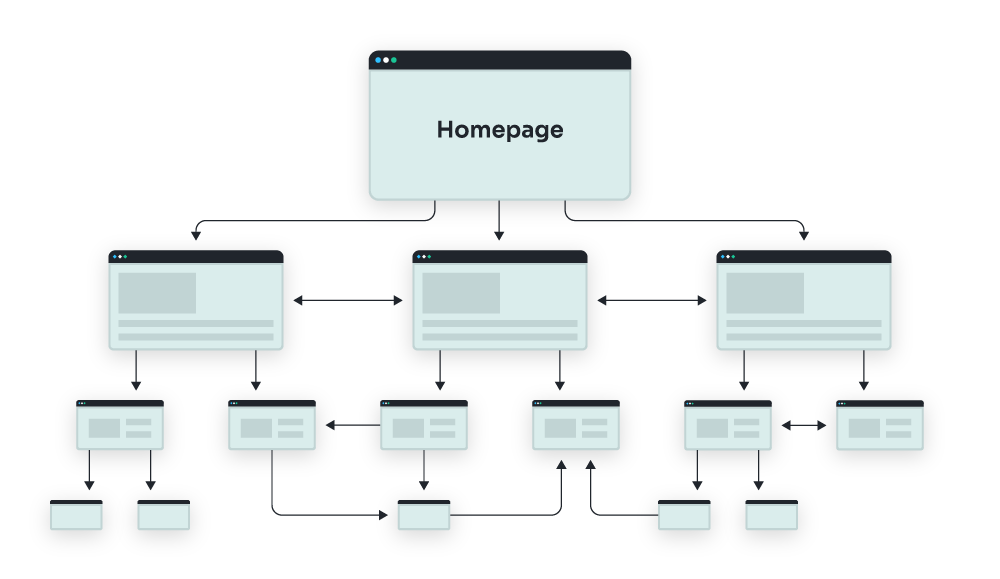 Internal links