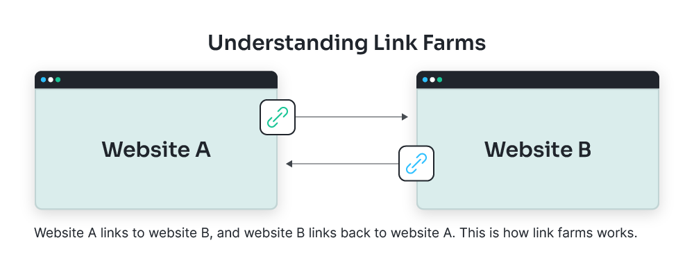 Link Farms