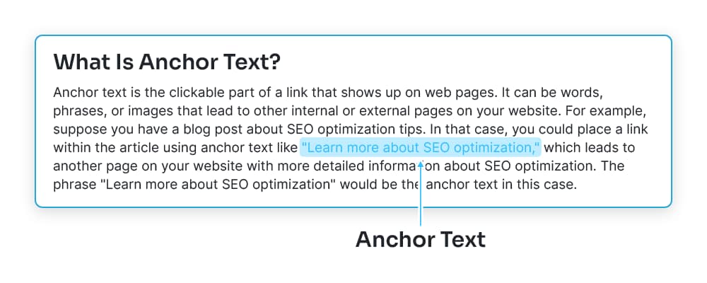 Anchor text